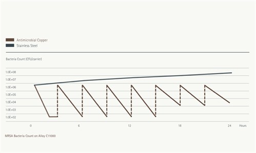 Figure5